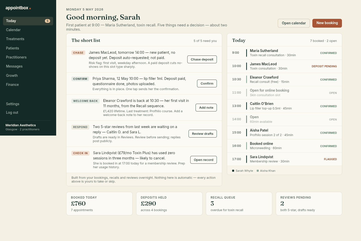 Appointbox Today view — the morning short list of who to confirm, chase and welcome back